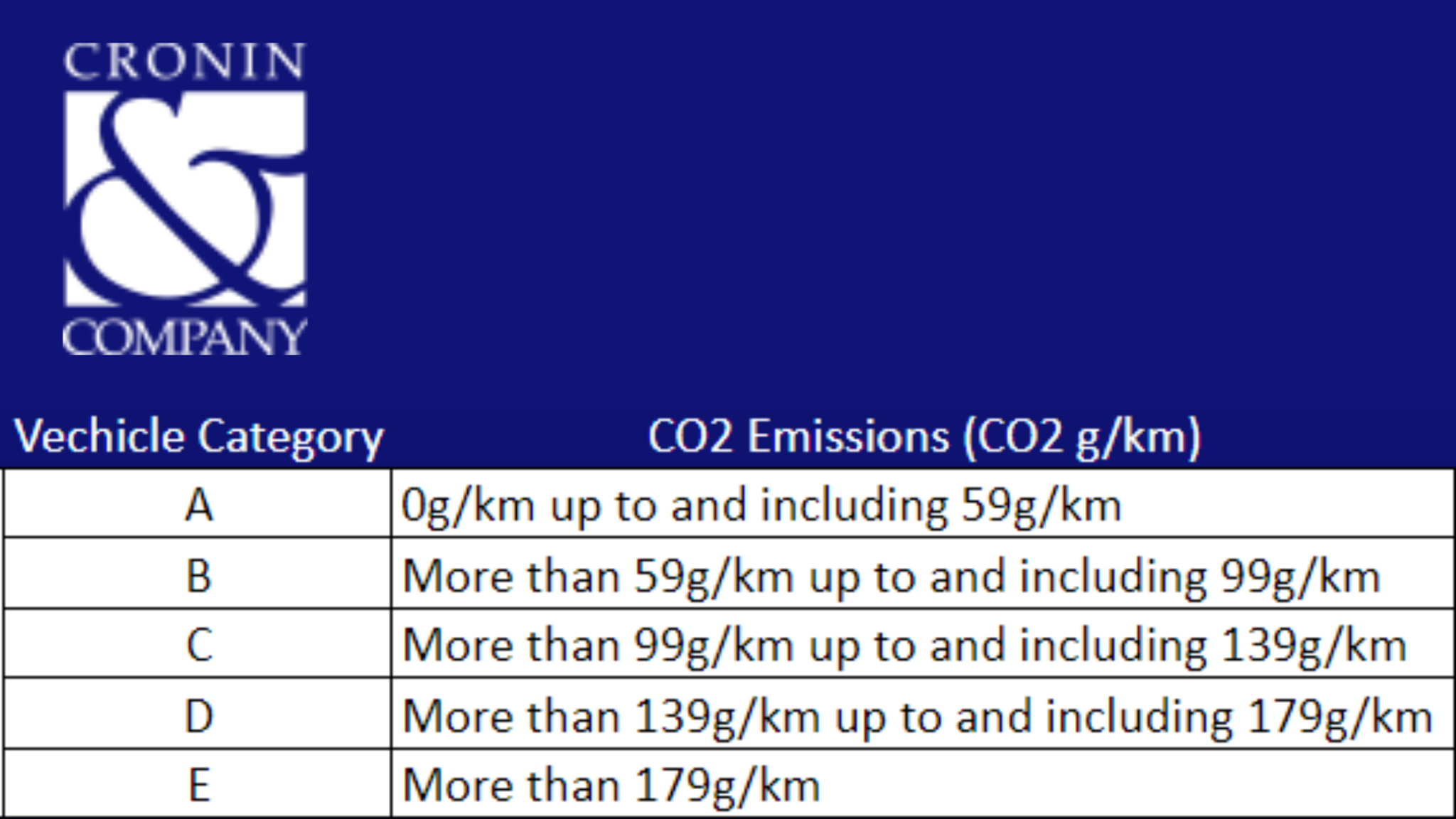 Latest Changes To BIK On A Company Car In Ireland 2023