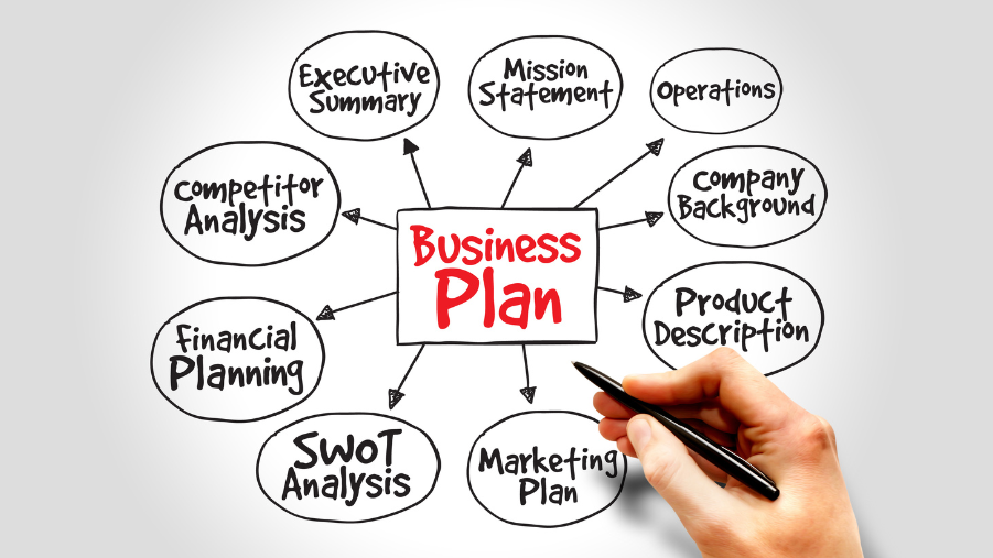 writing a business plan