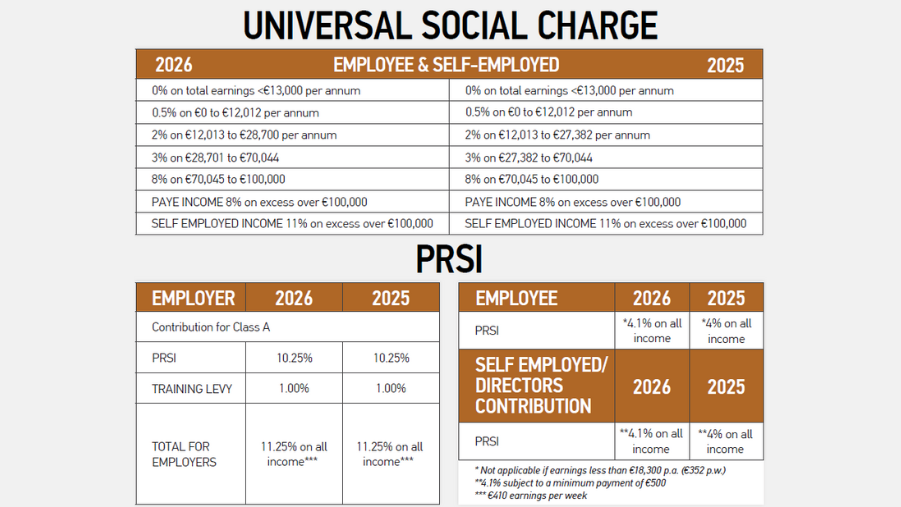 Budget 2026